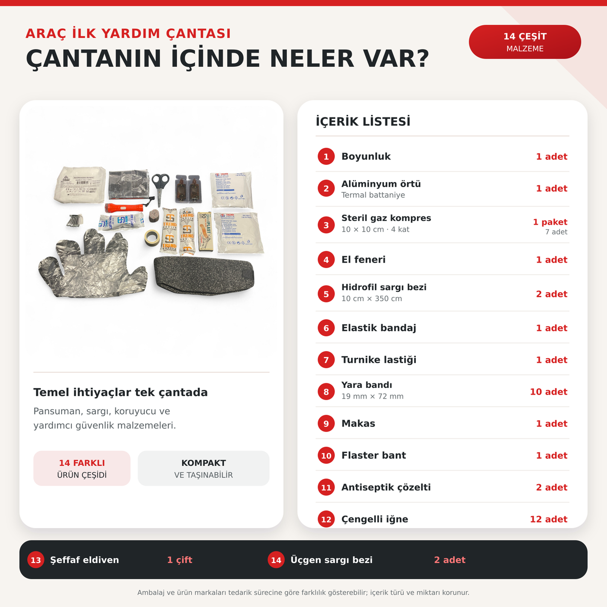 İlkYardımPro Araç İlk Yardım Çantası – Karayolları Mevzuatına Tam Uyumlu